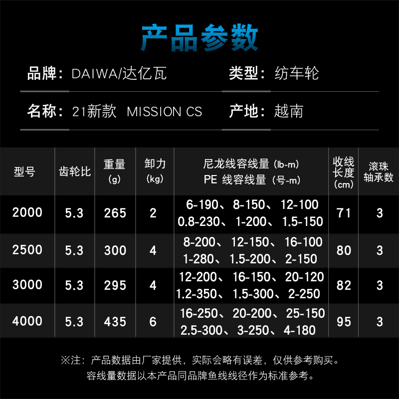 DAIWA MISSION CS Fishing Reel  - Daiwa Reel Fuego review and price